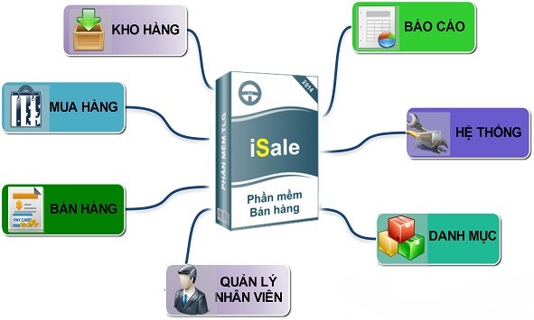 Phần mềm bán hàng Isale